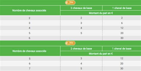 ordrepmuturf blogspot|PMU DANS L'ORDRE .